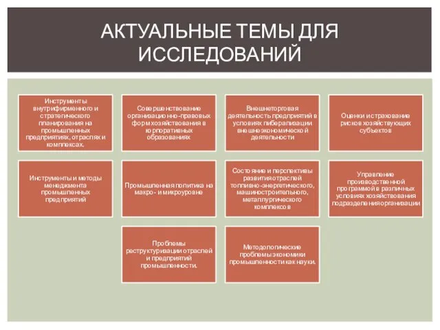 АКТУАЛЬНЫЕ ТЕМЫ ДЛЯ ИССЛЕДОВАНИЙ