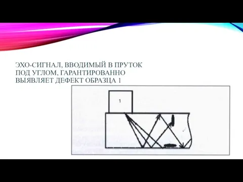 ЭХО-СИГНАЛ, ВВОДИМЫЙ В ПРУТОК ПОД УГЛОМ, ГАРАНТИРОВАННО ВЫЯВЛЯЕТ ДЕФЕКТ ОБРАЗЦА 1