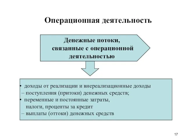 доходы от реализации и внереализационные доходы – поступления (притоки) денежных средств; переменные