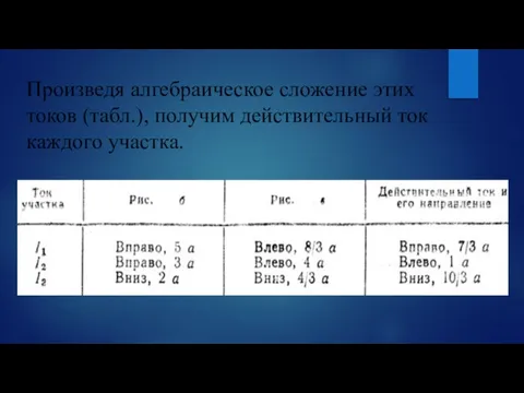 Произведя алгебраическое сложение этих токов (табл.), получим действительный ток каждого участка.