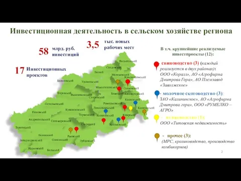 58 Инвестиционных проектов 17 млрд. руб. инвестиций 3,5 тыс. новых рабочих мест