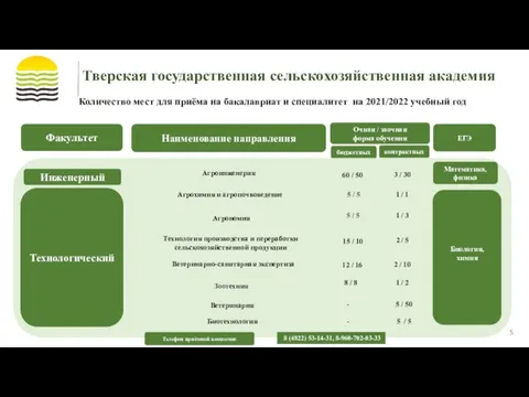 Количество мест для приёма на бакалавриат и специалитет на 2021/2022 учебный год