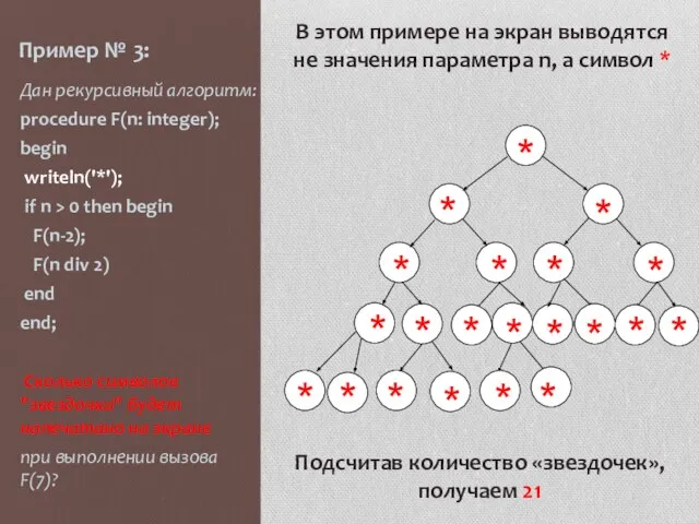 Пример № 3: Дан рекурсивный алгоритм: procedure F(n: integer); begin writeln('*'); if