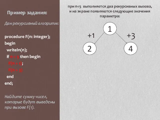 Пример задания: Дан рекурсивный алгоритм: procedure F(n: integer); begin writeln(n); if n