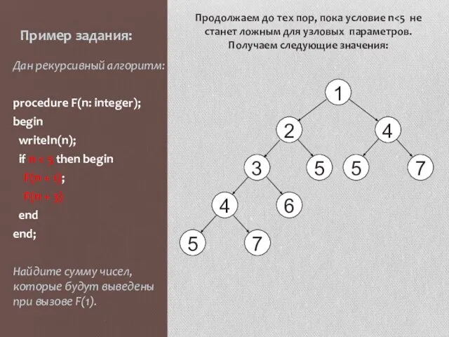 Пример задания: Дан рекурсивный алгоритм: procedure F(n: integer); begin writeln(n); if n