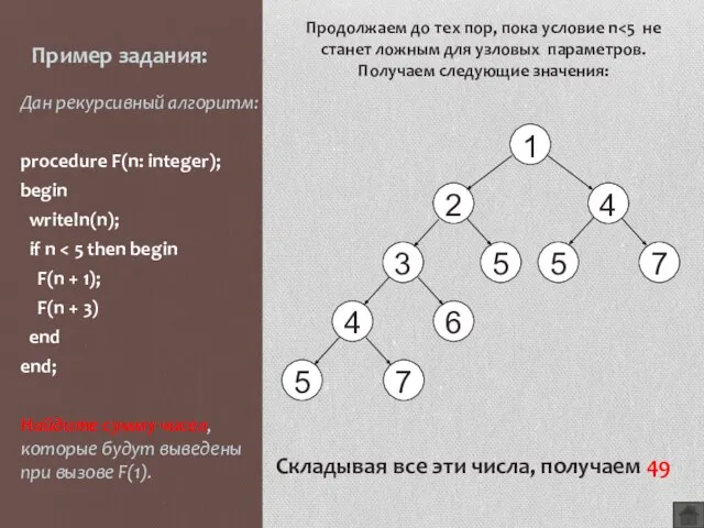 Пример задания: Дан рекурсивный алгоритм: procedure F(n: integer); begin writeln(n); if n