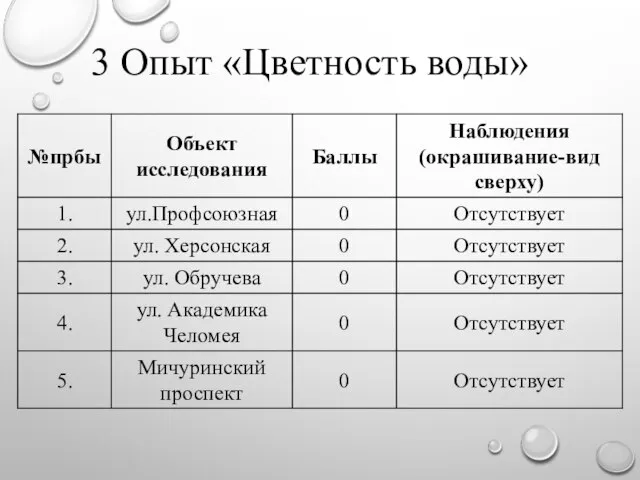 3 Опыт «Цветность воды»