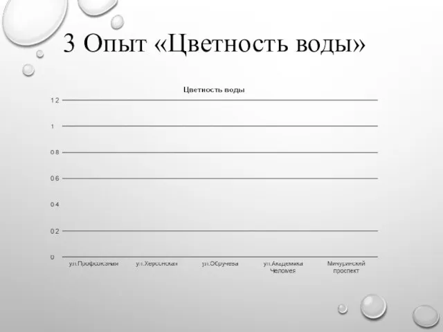 3 Опыт «Цветность воды»