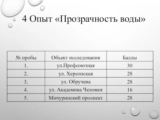 4 Опыт «Прозрачность воды»