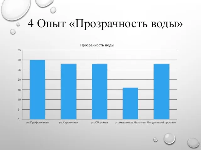 4 Опыт «Прозрачность воды»