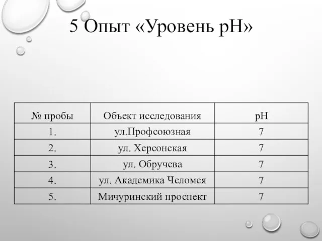 5 Опыт «Уровень рН»