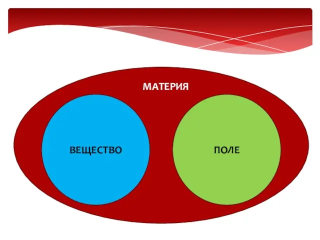 МАТЕРИЯ ВЕЩЕСТВО ПОЛЕ