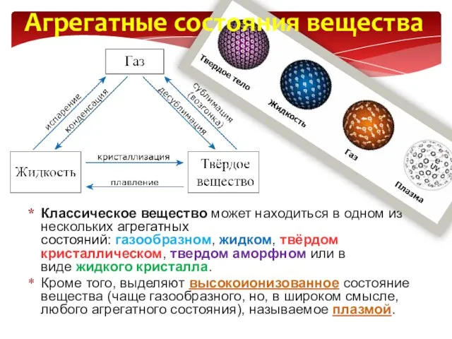 Классическое вещество может находиться в одном из нескольких агрегатных состояний: газообразном, жидком,