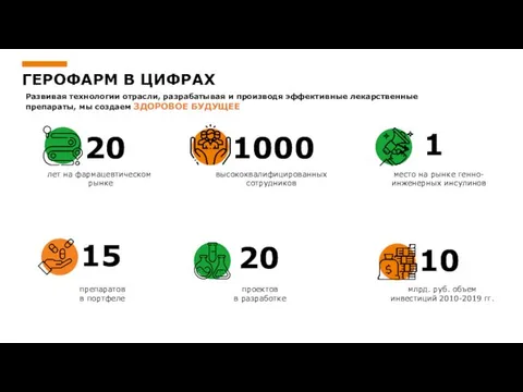 млрд. руб. объем инвестиций 2010-2019 гг. 10 препаратов в портфеле проектов в
