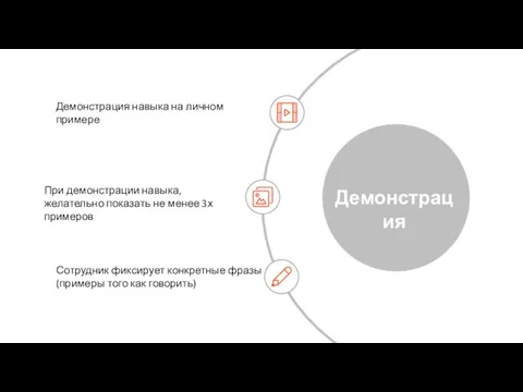 Демонстрация Демонстрация навыка на личном примере При демонстрации навыка, желательно показать не