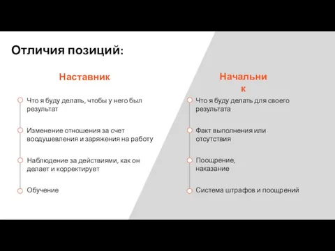 Наставник Начальник Факт выполнения или отсутствия Что я буду делать для своего