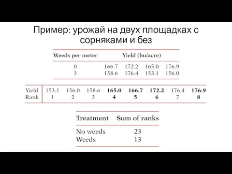 Пример: урожай на двух площадках с сорняками и без