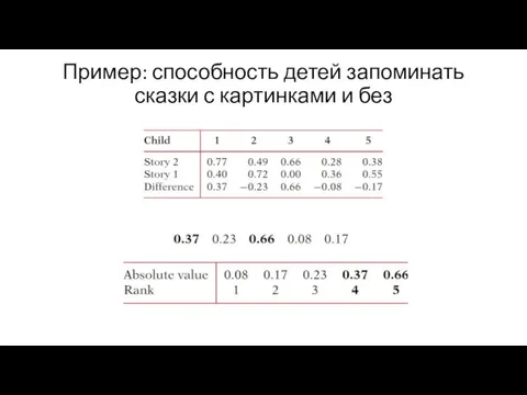 Пример: способность детей запоминать сказки с картинками и без