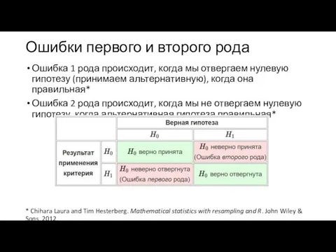 Ошибки первого и второго рода Ошибка 1 рода происходит, когда мы отвергаем