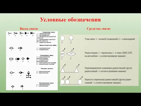 Условные обозначения Средства связи: Виды связи: