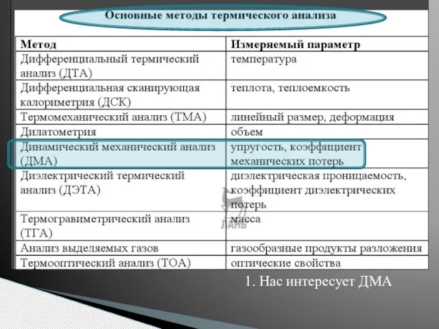 1. Нас интересует ДМА