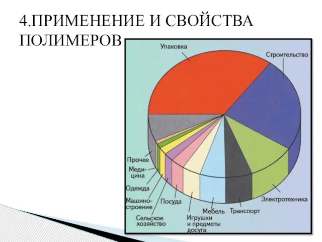 4.ПРИМЕНЕНИЕ И СВОЙСТВА ПОЛИМЕРОВ