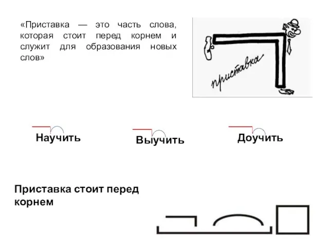 «Приставка — это часть слова, которая стоит перед корнем и служит для