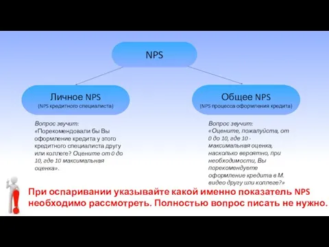 NPS Личное NPS (NPS кредитного специалиста) Вопрос звучит: «Порекомендовали бы Вы оформление