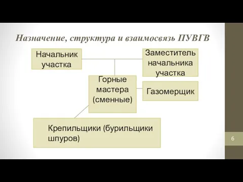 Назначение, структура и взаимосвязь ПУВГВ