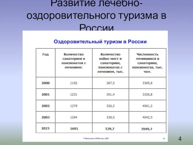 Развитие лечебно-оздоровительного туризма в России