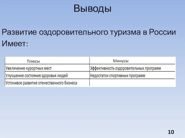 Выводы Развитие оздоровительного туризма в России Имеет: