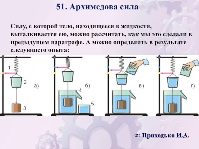 51. Архимедова сила ∞ Приходько И.А. ∞ Приходько И.А. ∞ Приходько И.А.