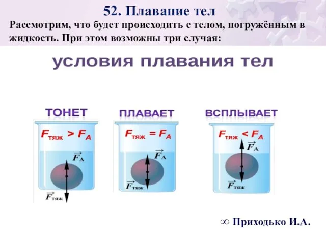 52. Плавание тел ∞ Приходько И.А. ∞ Приходько И.А. ∞ Приходько И.А.