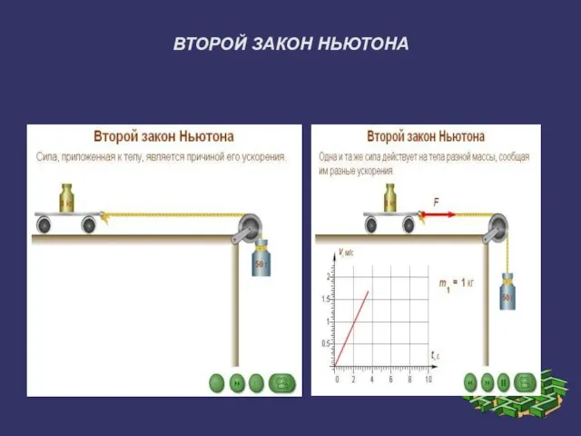 ВТОРОЙ ЗАКОН НЬЮТОНА