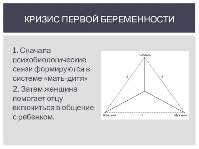 1. Сначала психобиологические связи формируются в системе «мать-дитя» 2. Затем женщина помогает