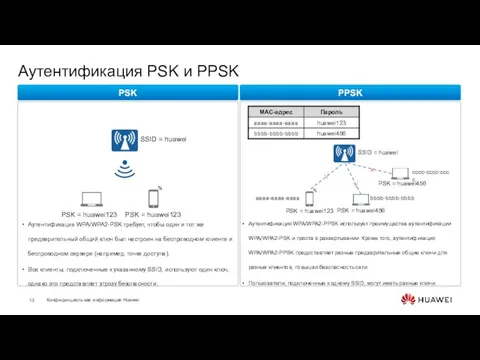 Аутентификация PSK и PPSK PSK = huawei123 PSK = huawei456 SSID =