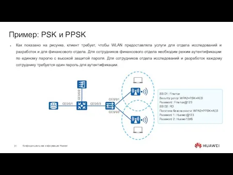 Пример: PSK и PPSK Как показано на рисунке, клиент требует, чтобы WLAN