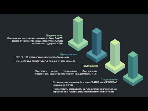 Предложение СТП ЕАИСТ устанавливать приоритет обращениям Очень срочные обрабатывать в течение 24