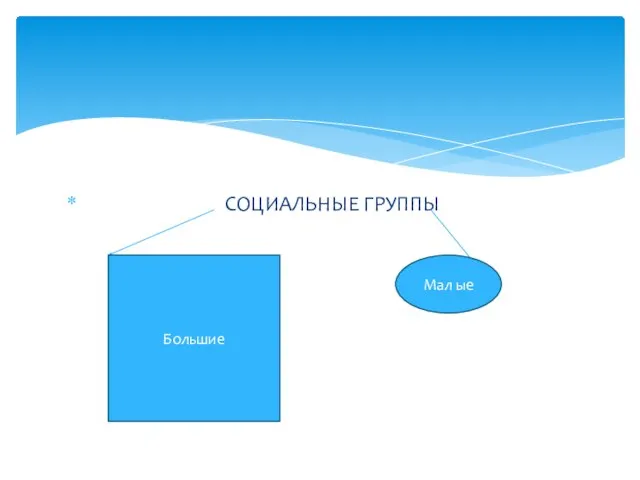 СОЦИАЛЬНЫЕ ГРУППЫ Большие Мал ые