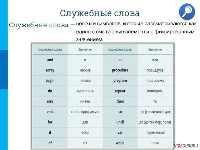 Служебные слова цепочки символов, которые рассматриваются как единые смысловые элементы с фиксированным значением. Служебные слова —