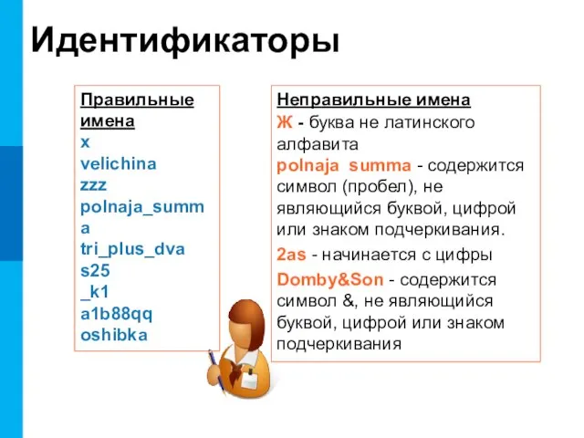 Идентификаторы Правильные имена x velichina zzz polnaja_summa tri_plus_dva s25 _k1 a1b88qq oshibka