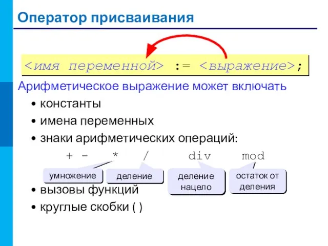 Оператор присваивания Арифметическое выражение может включать константы имена переменных знаки арифметических операций: