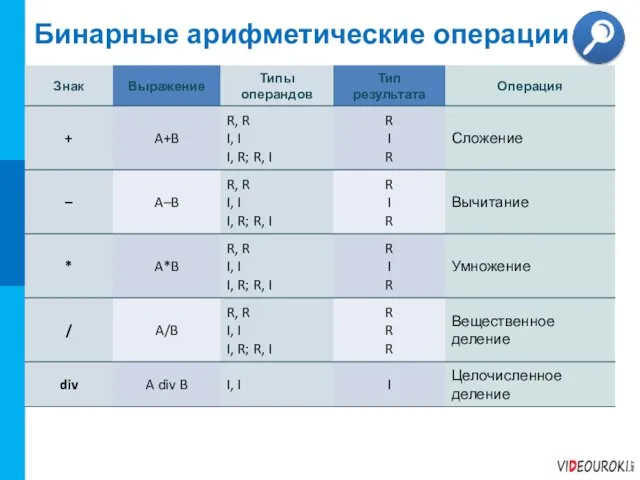 Бинарные арифметические операции