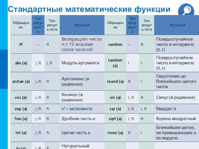 Стандартные математические функции