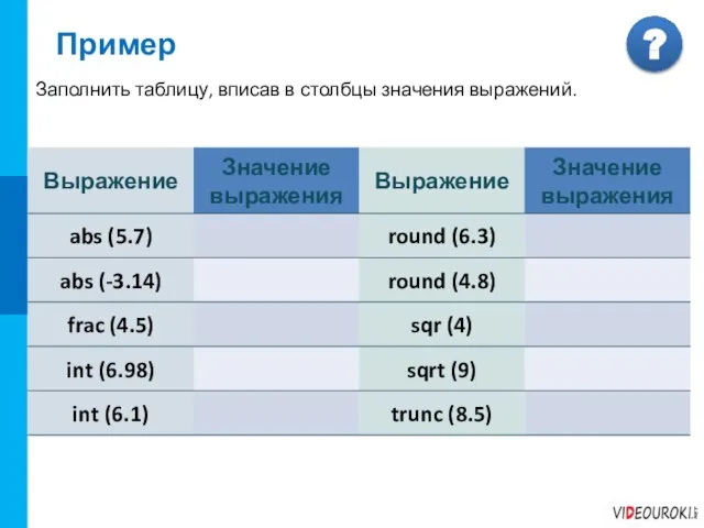 Заполнить таблицу, вписав в столбцы значения выражений. Пример