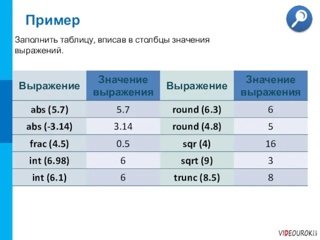 Заполнить таблицу, вписав в столбцы значения выражений. Пример