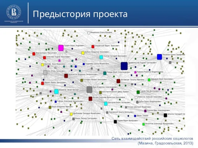 фото Предыстория проекта Сеть взаимодействий российских социологов (Мазина, Градосельская, 2013)