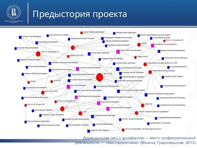 фото Предыстория проекта Двумодальная сеть с артефактом — место профессиональной деятельности — «Шестидесятники» (Мазина, Градосельская, 2013)