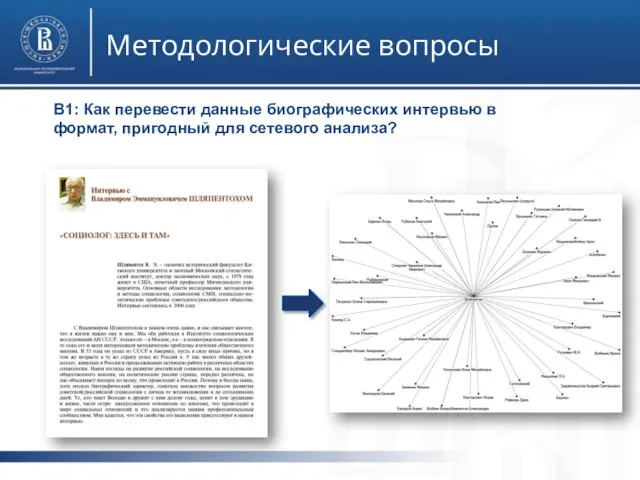 фото фото фото Методологические вопросы В1: Как перевести данные биографических интервью в
