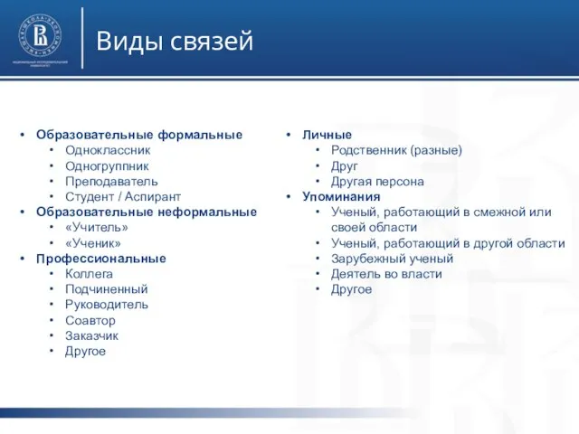 фото Виды связей Образовательные формальные Одноклассник Одногруппник Преподаватель Студент / Аспирант Образовательные